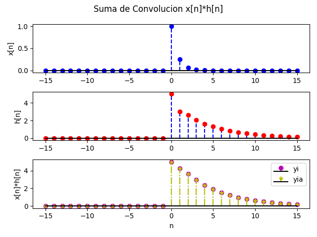 Respuesta Estado Cero Ej01 gráfica
