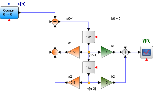 ZIR discreto Respuesta Estado Cero Ej02