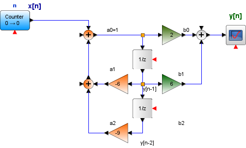 ZIR discreto Respuesta Estado Cero Ej03