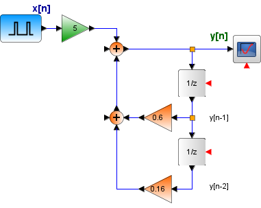 Respuesta Impulso Ej01 diagrama