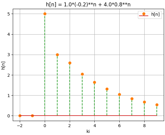 RespuestaImpulsoEj01hn