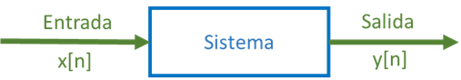 sistema discreto x]n] y[n]