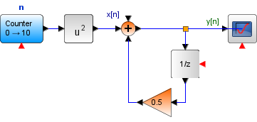 Solución Iterativa Ej01 Diagr