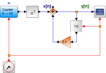 SolucionIterativaEj01aDiagr