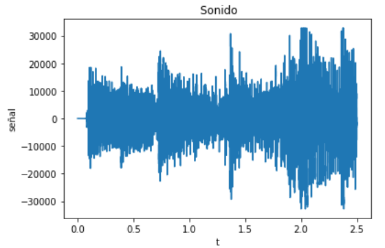 sonido el aguacate intro