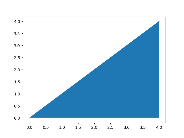 bivariada leon-garcia ej5 16 02