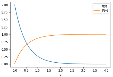bivariada leon-garcia ej5 16 04