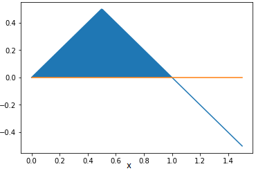 bivariada leon-garcia ej5 17 01