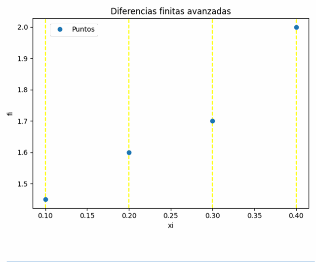 diferencias finitas avanzadas gráficos animados
