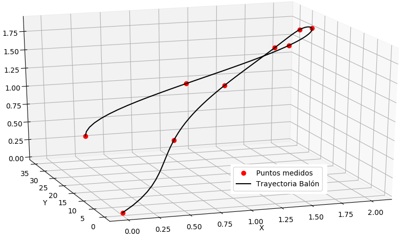 gol imposible gráfica 3D