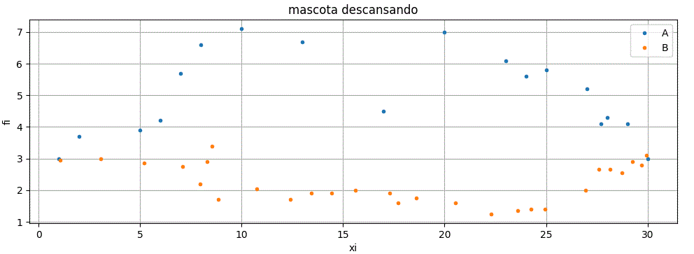 mascota descansando gráfica de puntos 02