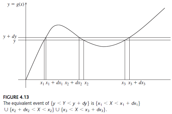 funciones de probabilidad