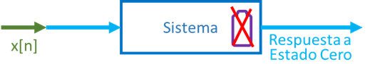respuesta Estado Cero Discreto ZSRn