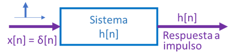 respuesta Impulso sistema Discreto