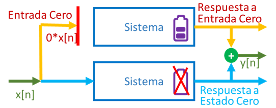 respuesta Total Yn Discreta Diagrama