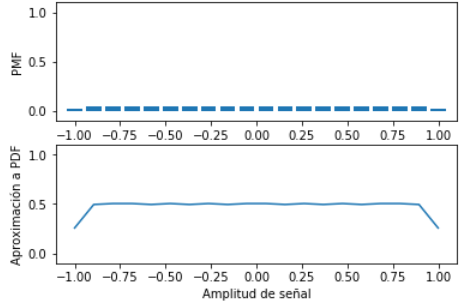 pmf señal triangular gráfica 03