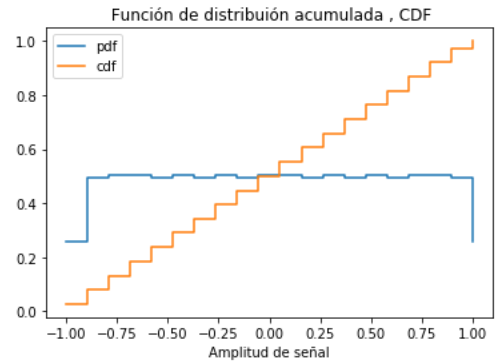pmf señal triangular gráfica 04