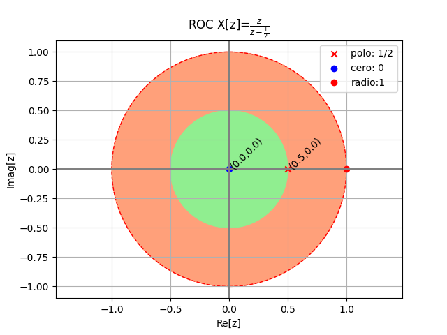 Transformada Z Ej01 Roc