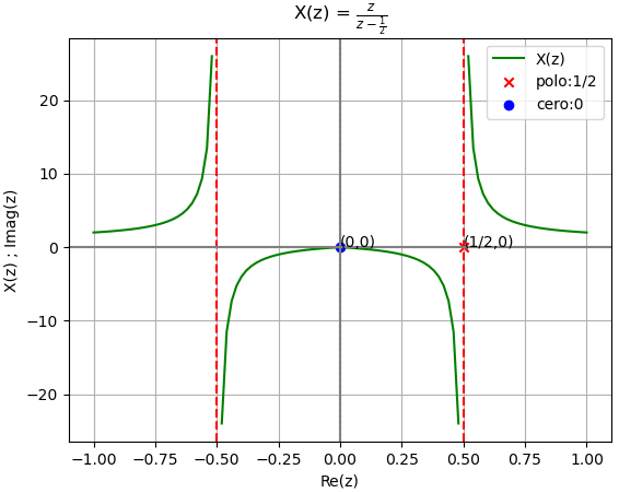 Transformada Z Ej01 Xz