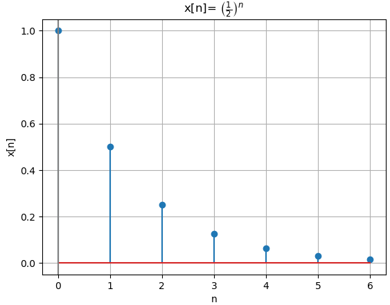 TransformadaZ_Ej01xn