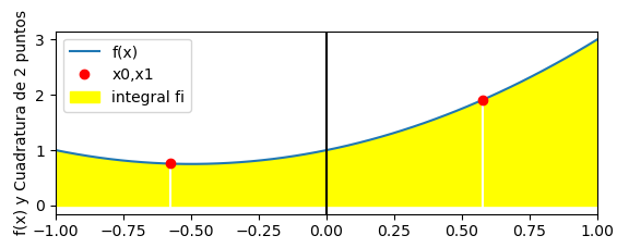 cuadratura de Gauss 2 puntos test 03