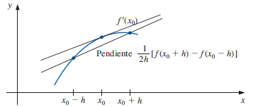 diferenciación numérica centrada 01