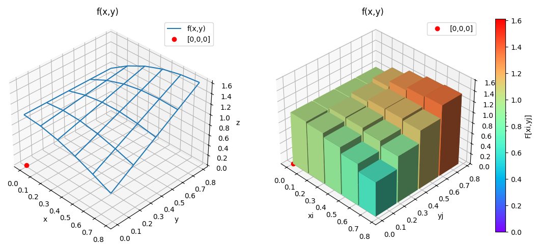integral multiple wireframe barras 01