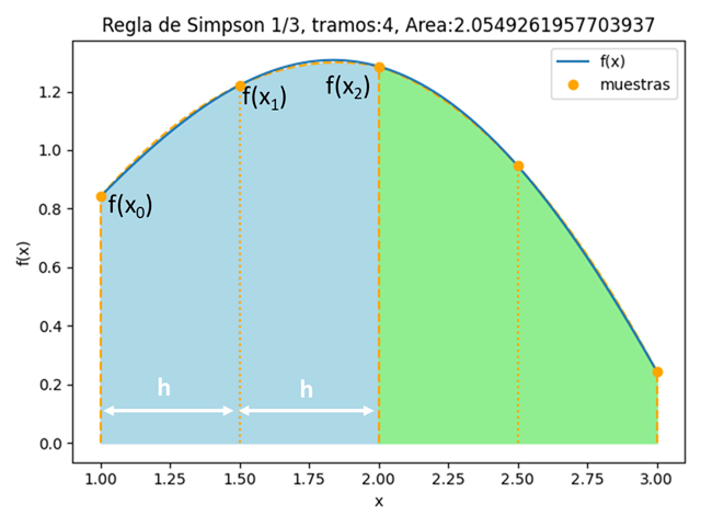 regla de Simpson 1/3 02
