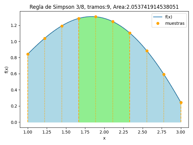regla Simpson 3/8 tramos 9