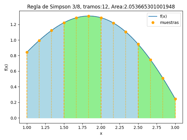 regla Simpson 3/8 tramos 12
