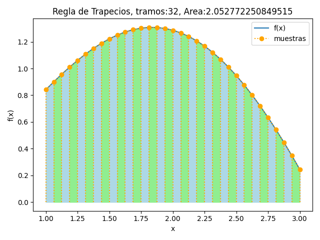 regla trapecio tramos 32