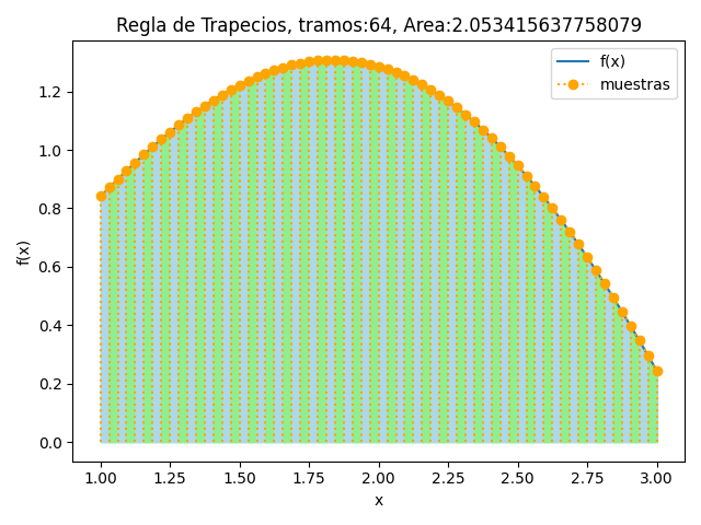 regla trapecio tramos 64