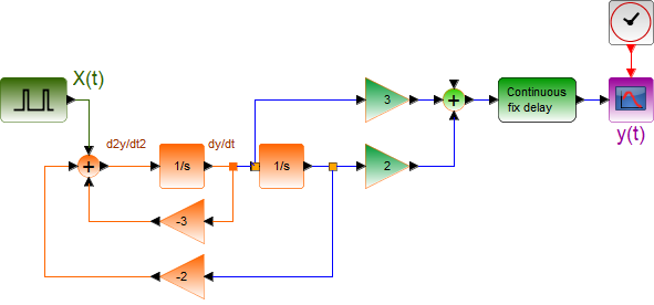 1E2009TII_T1 LTIC Diagrama 02