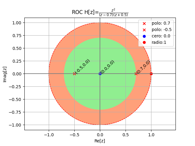 1E2009TII_T5 LTID ROC 03 gráfica