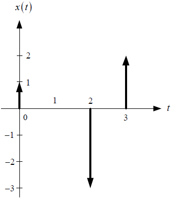 1E2010TII_T1 LTI Diagrama 1