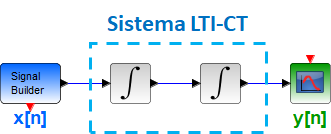1E2010TII_T1 LTI Diagrama 2