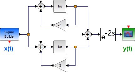 1E2010TII_T3 LTIC Diagrama 1