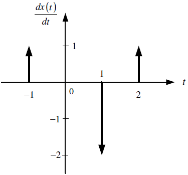 1E2010TI_T1_LTIC_Diagrama03