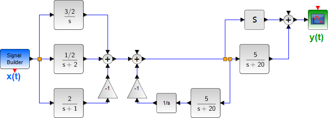 1E2010TI_T2 LTIC Diagrama