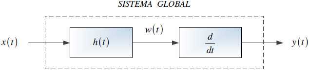 1E2011TII_T2 LTI C Diagrama 2