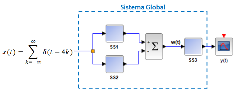 1E2016TII_T1_LTI-CT_paraleloSerie