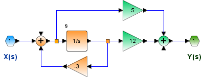1Eva2010TII_T1 LTI CT Bloques