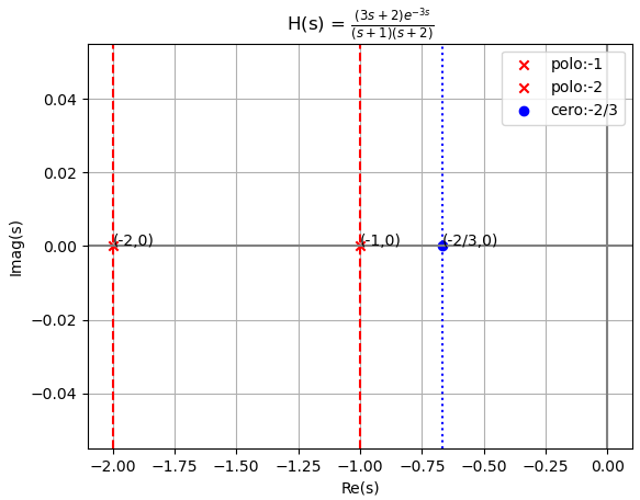 s1Eva2009TII_T1 polos