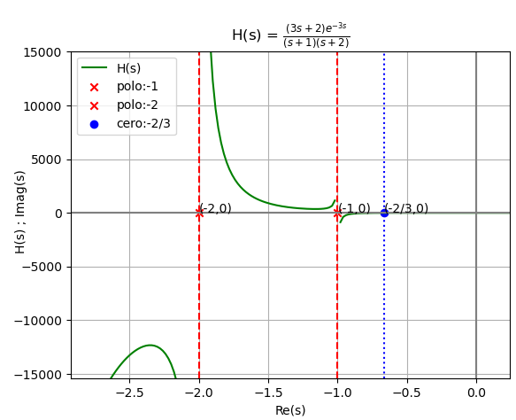 s1Eva2009TII_T1 polos ht