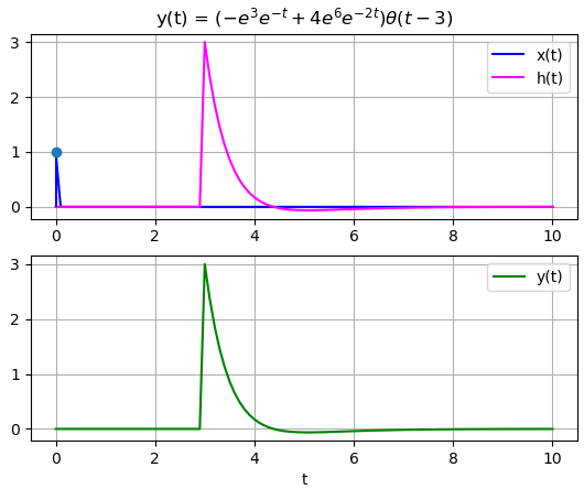s1Eva2009TII_T1 xh y