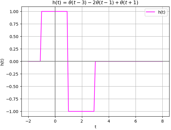 s1Eva2009TII_T3 LTI ht