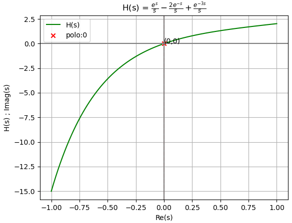 s1Eva2009TII_T3 LTI polos Hs