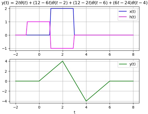 s1Eva2009TII_T3 LTI xh y