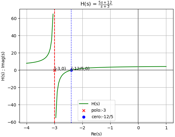 s1Eva2010TII_T1_polos_Hs