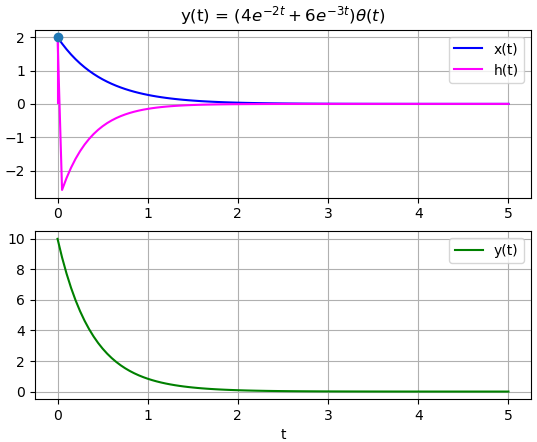 s1Eva2010TII_T1_xh_y